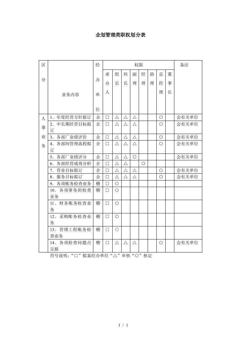 人力资源管理表格大全58