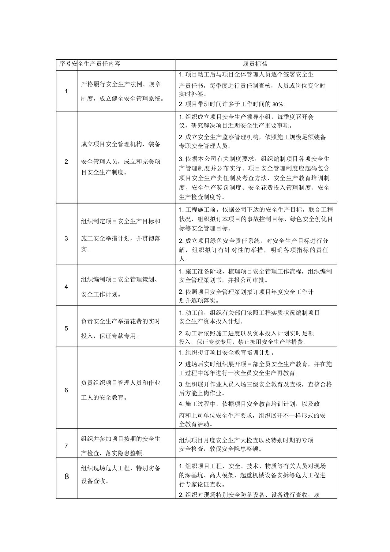 项目经理安全生产责任清单