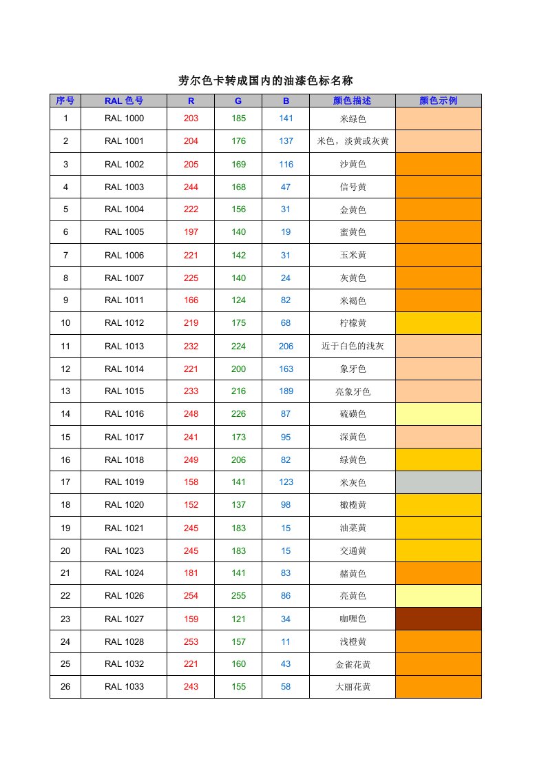 劳尔色卡转成国内的油漆颜色RGB配方