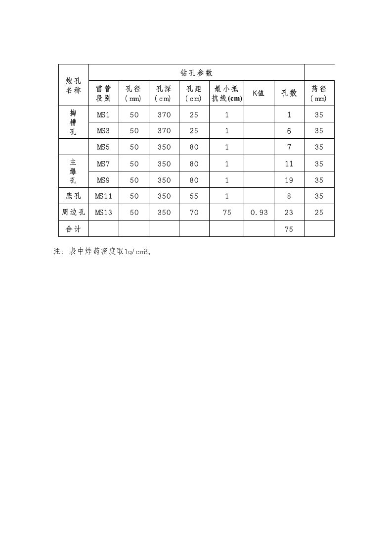 洞室全断面开挖爆破参数计算表模板