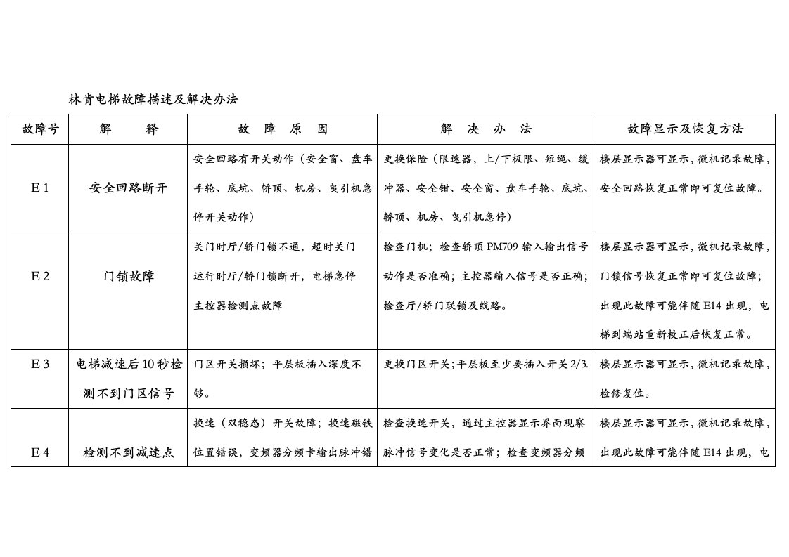 林肯电梯故障描述及解决办法