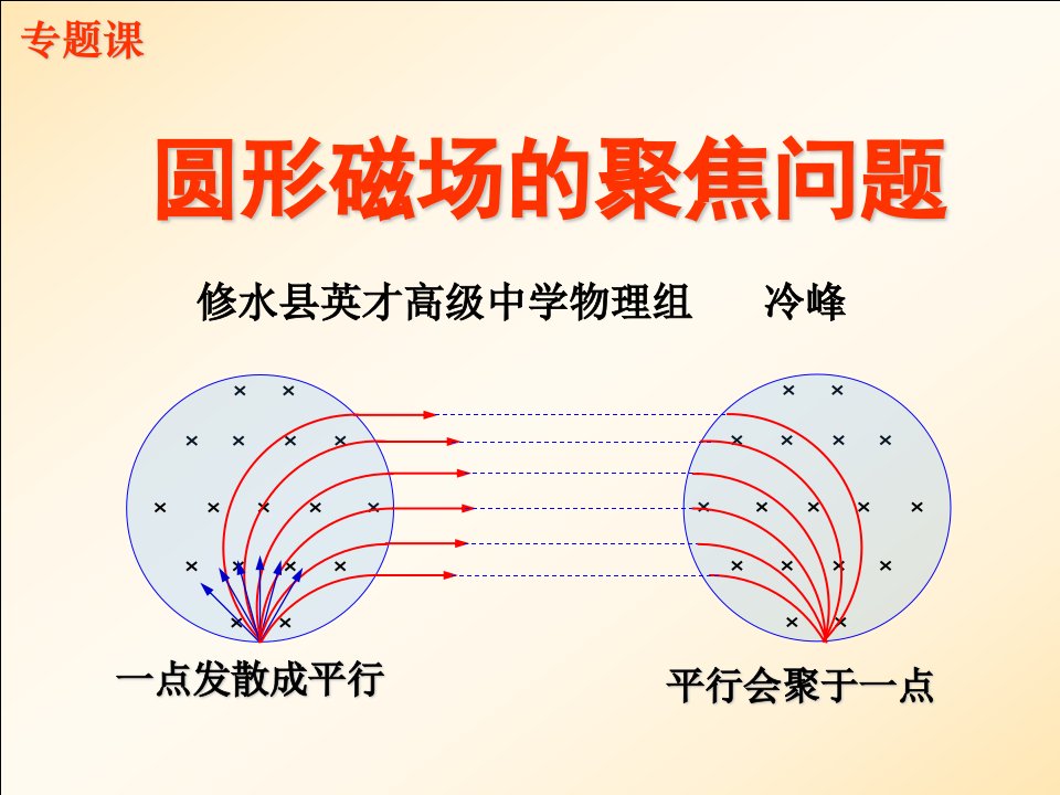 高三集体备课：带电粒子在磁场中的运动(磁聚焦)