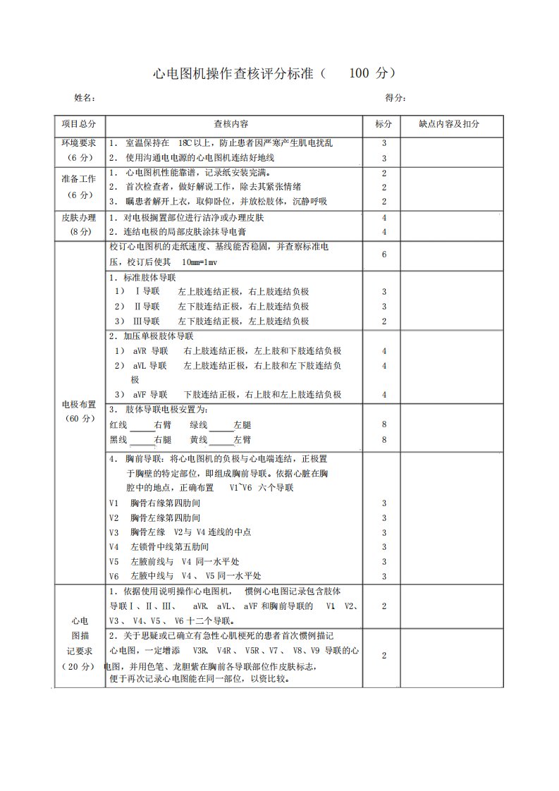 心电图机操作考核评分标准