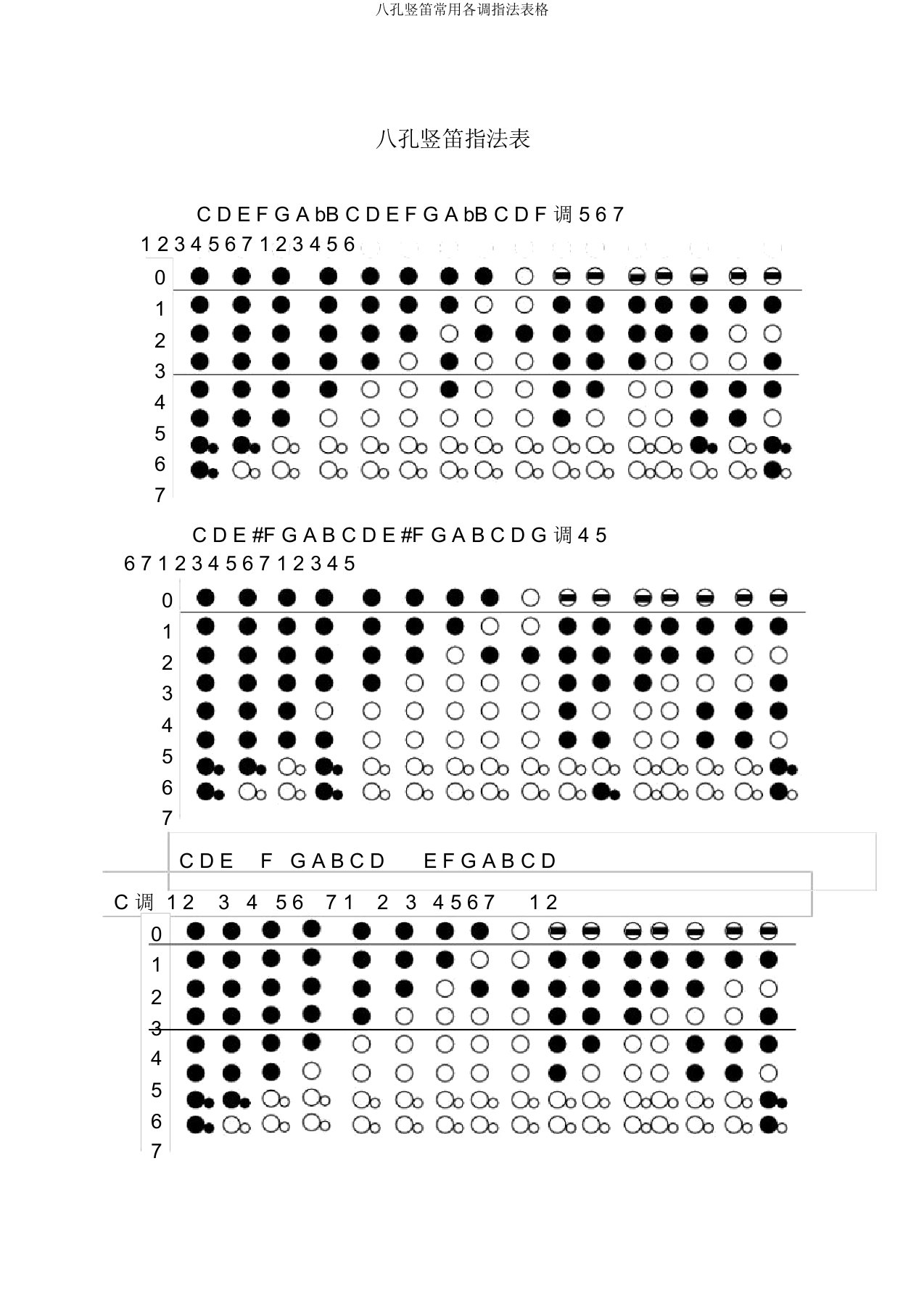 八孔竖笛常用各调指法表格