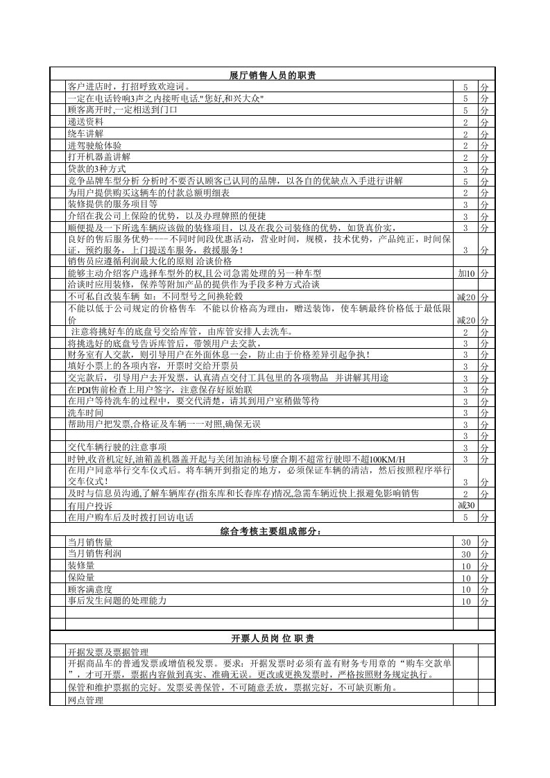 管理制度-工作条例