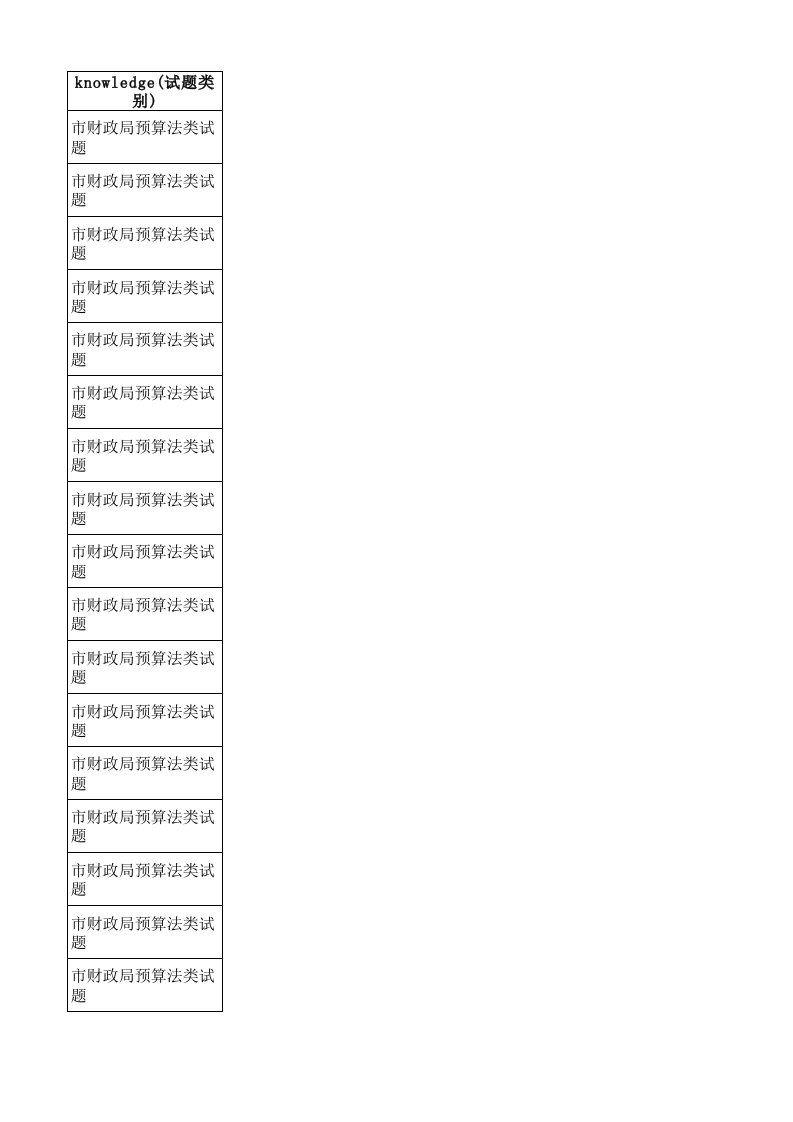 市财政局行政执法专业法律知识试题题库