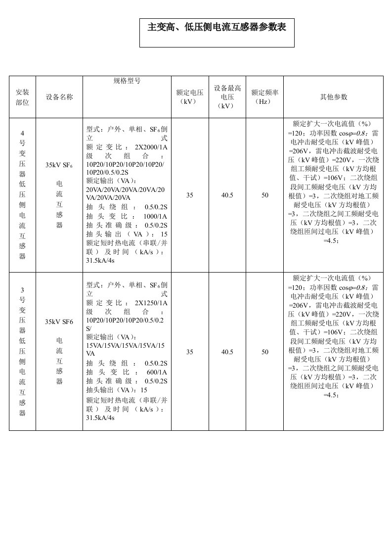 电流互感器参数表