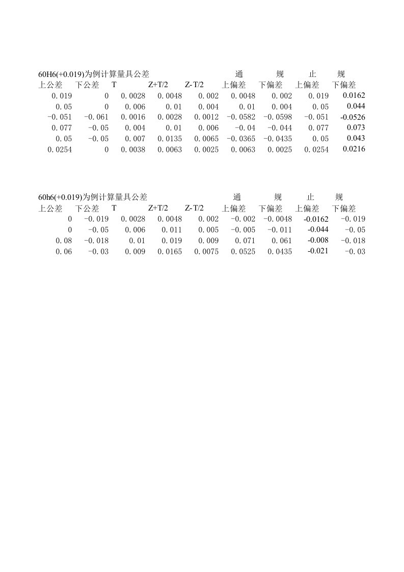 光滑极限量规公差计算公式