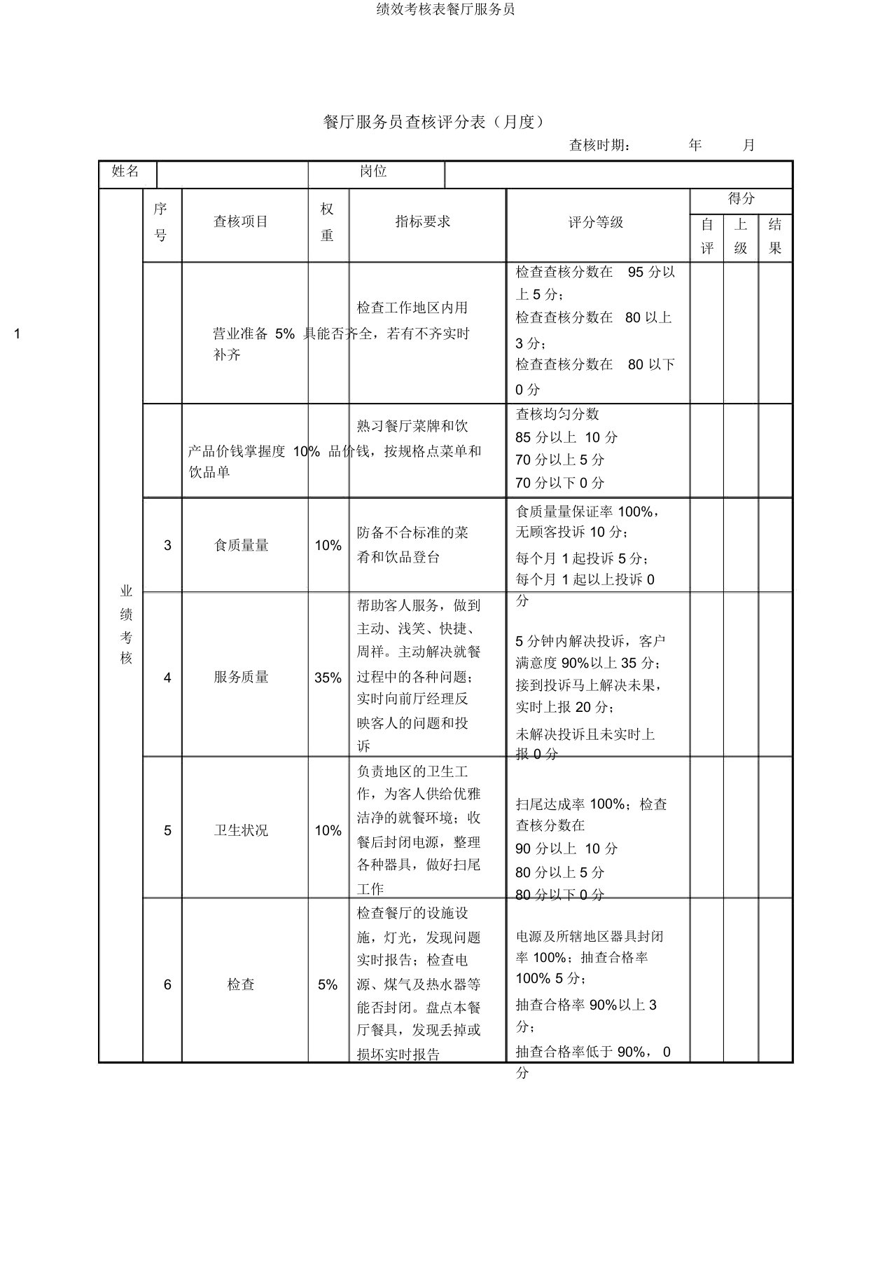 绩效考核表餐厅服务员