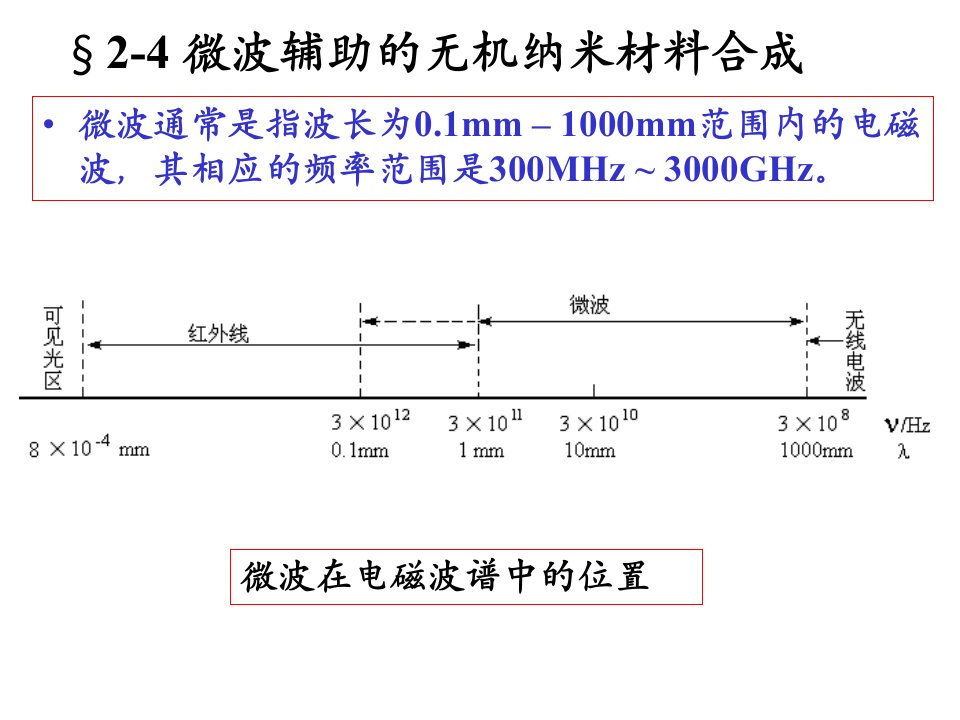 《微波辅助的无机》PPT课件