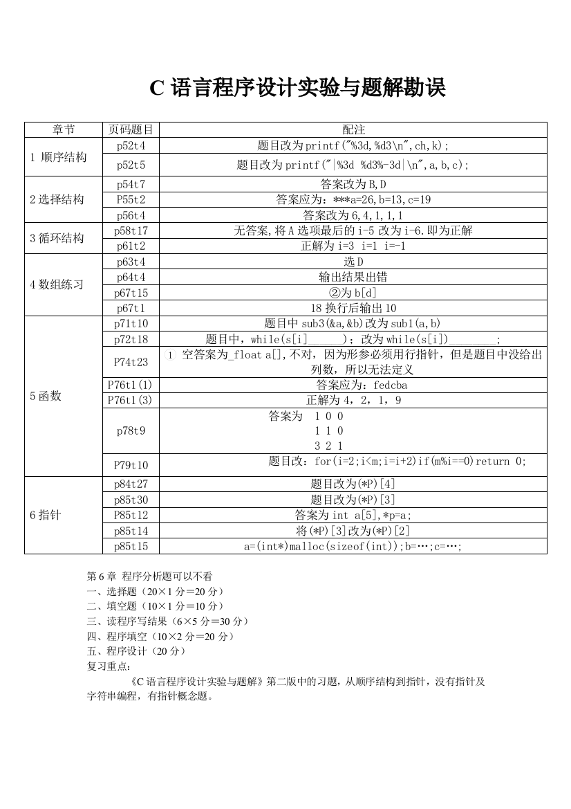 实验指导书勘误表