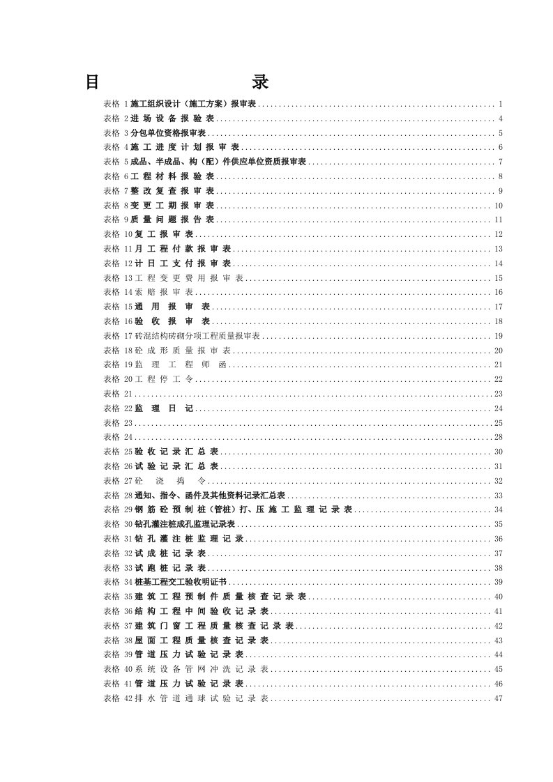 安装工程监理表格全集74张表格