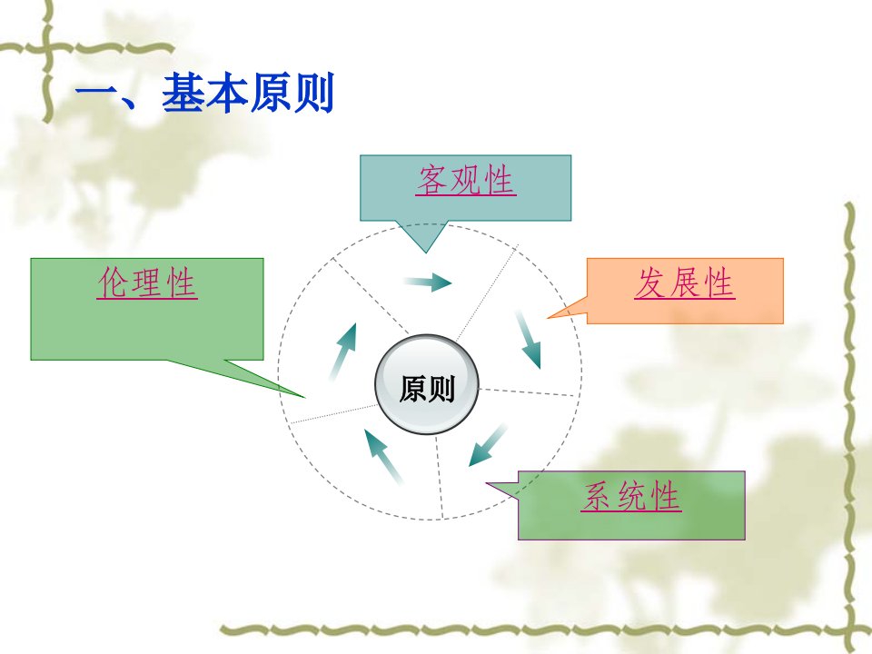 发展心理学的研究方法