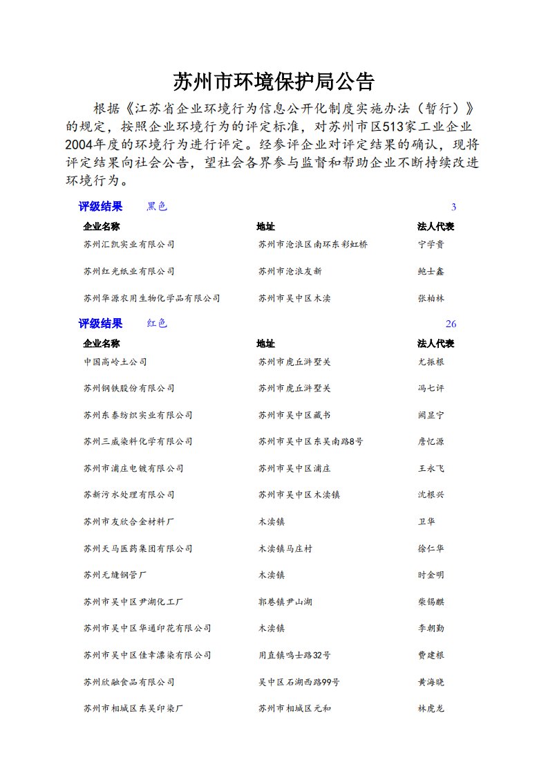 2015（更新）苏州市环境保护局公告