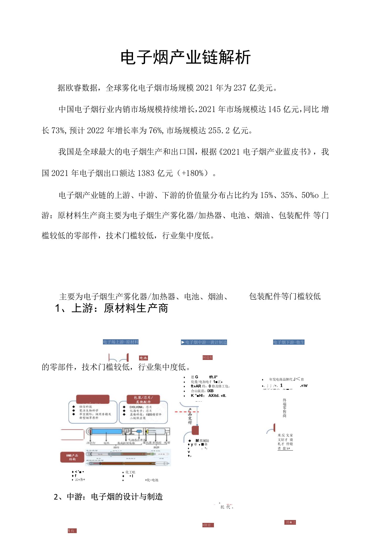 电子烟产业链解析