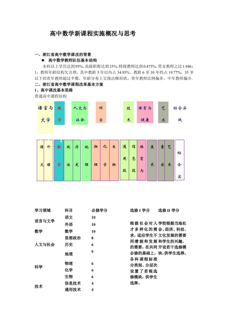 高中数学新课程实施概况与思考