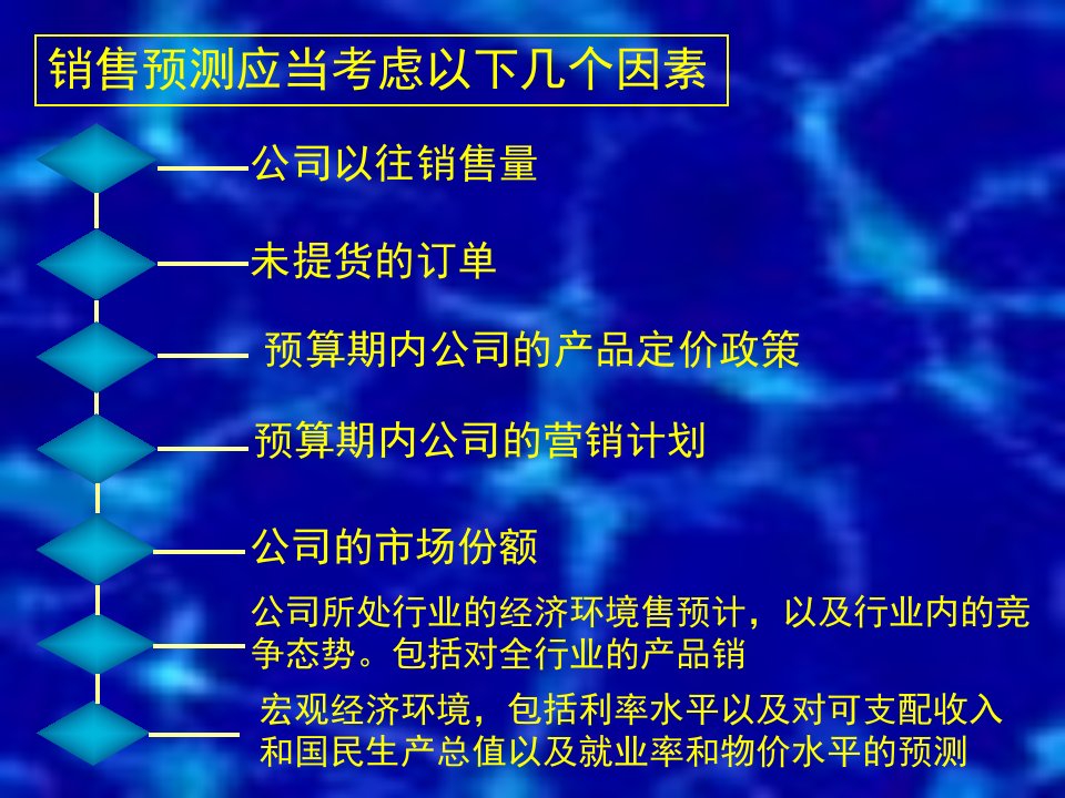 《预算编制案例》PPT课件