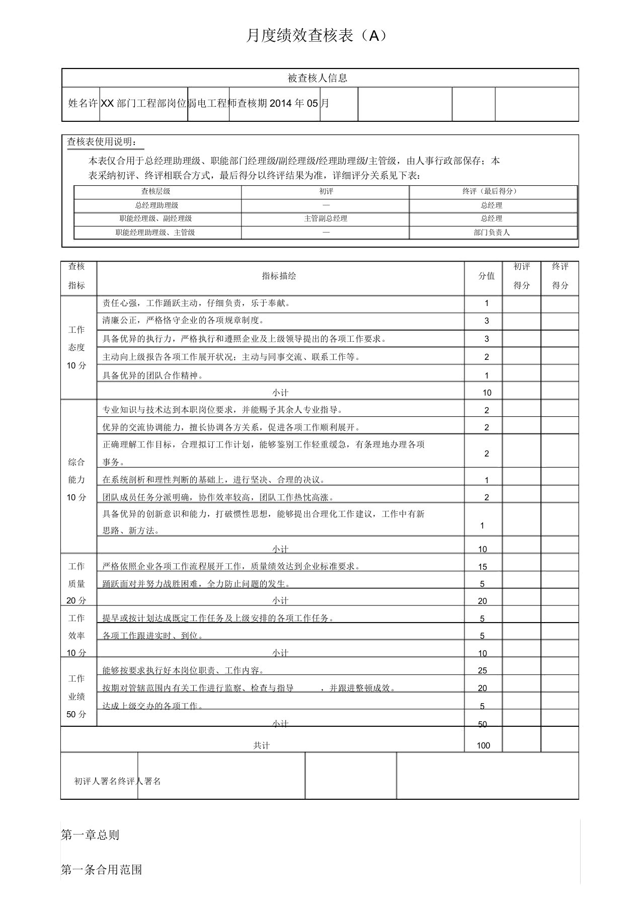 工程部弱电工程师月绩效考核表