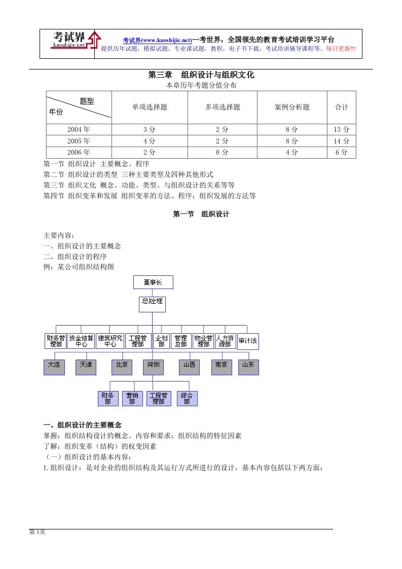 组织设计与组织文化