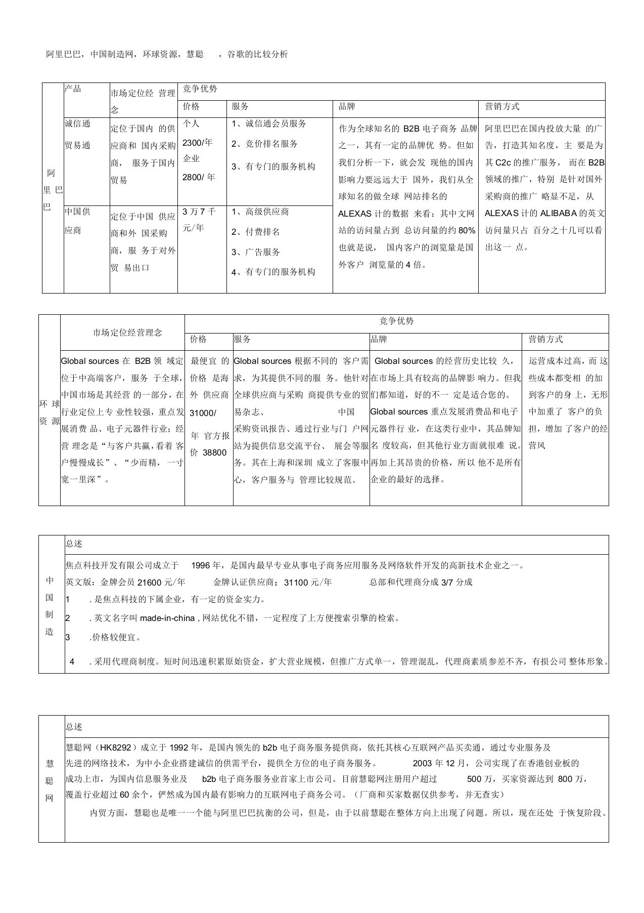 阿里巴巴中国制造网环球资源慧聪