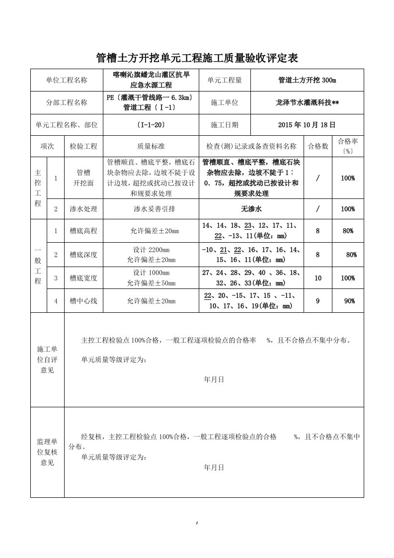 管槽土方开挖单元工程施工建筑施工质量验收评定表