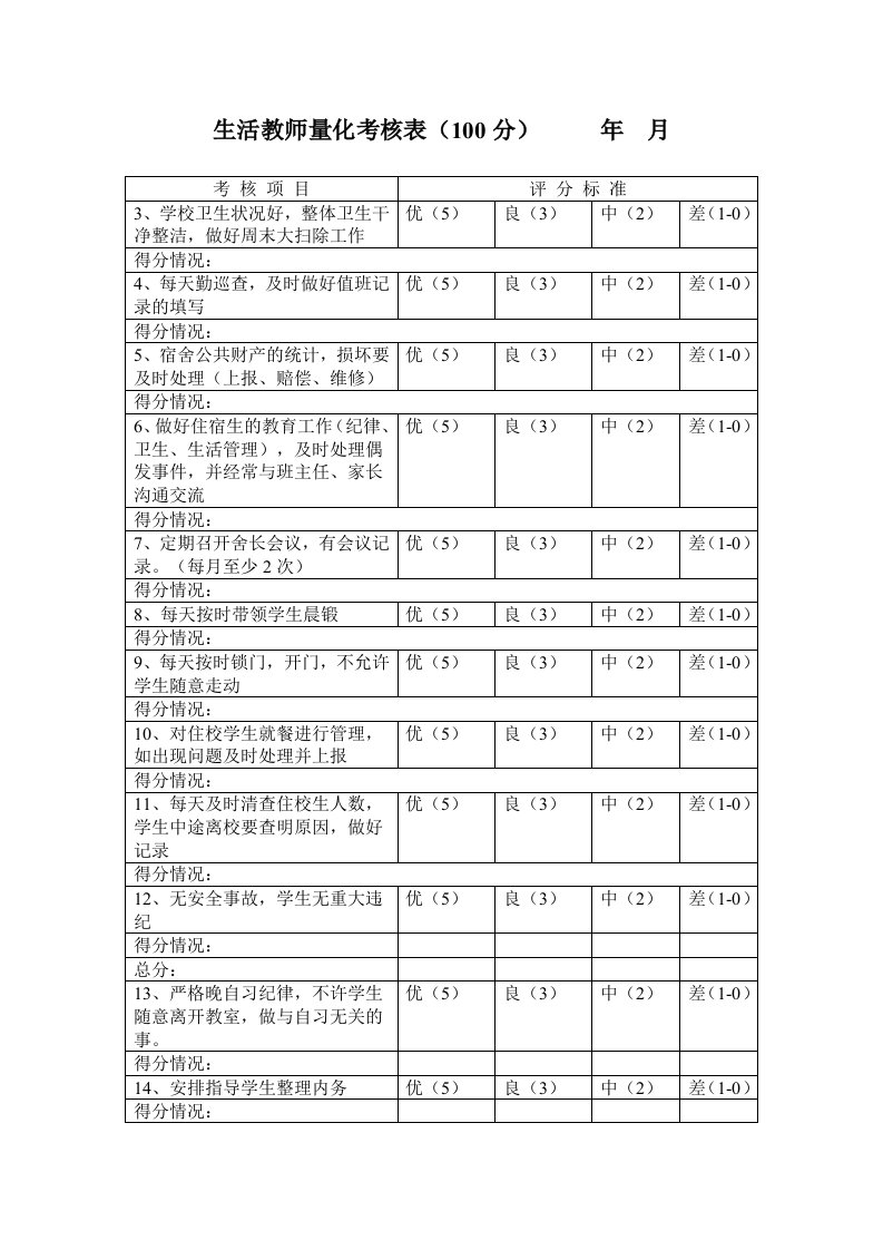 生活教师量化考核表