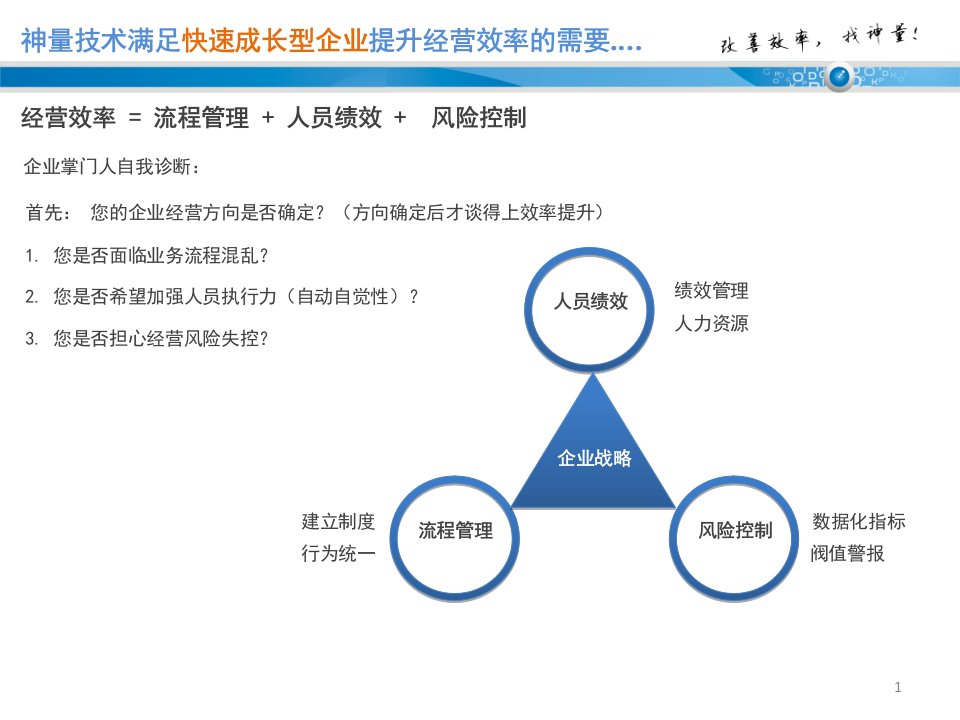 掌门看板让企业管理轻松智慧