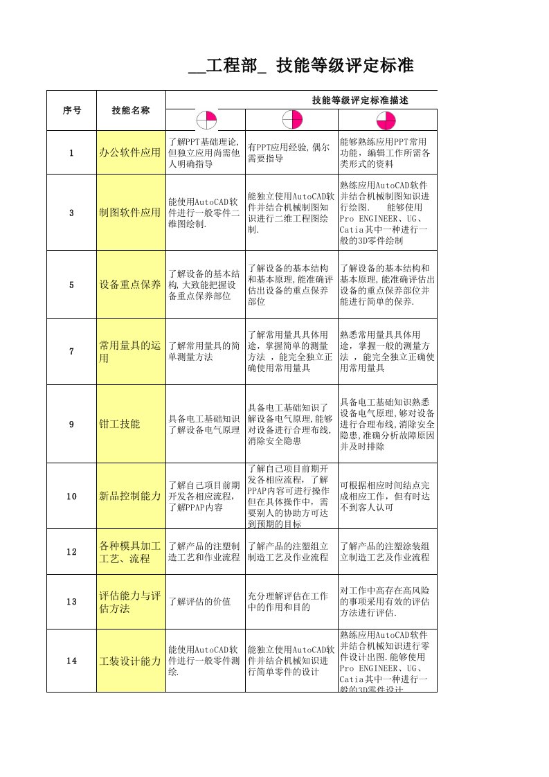 工程部-间接管理人员技能矩阵表