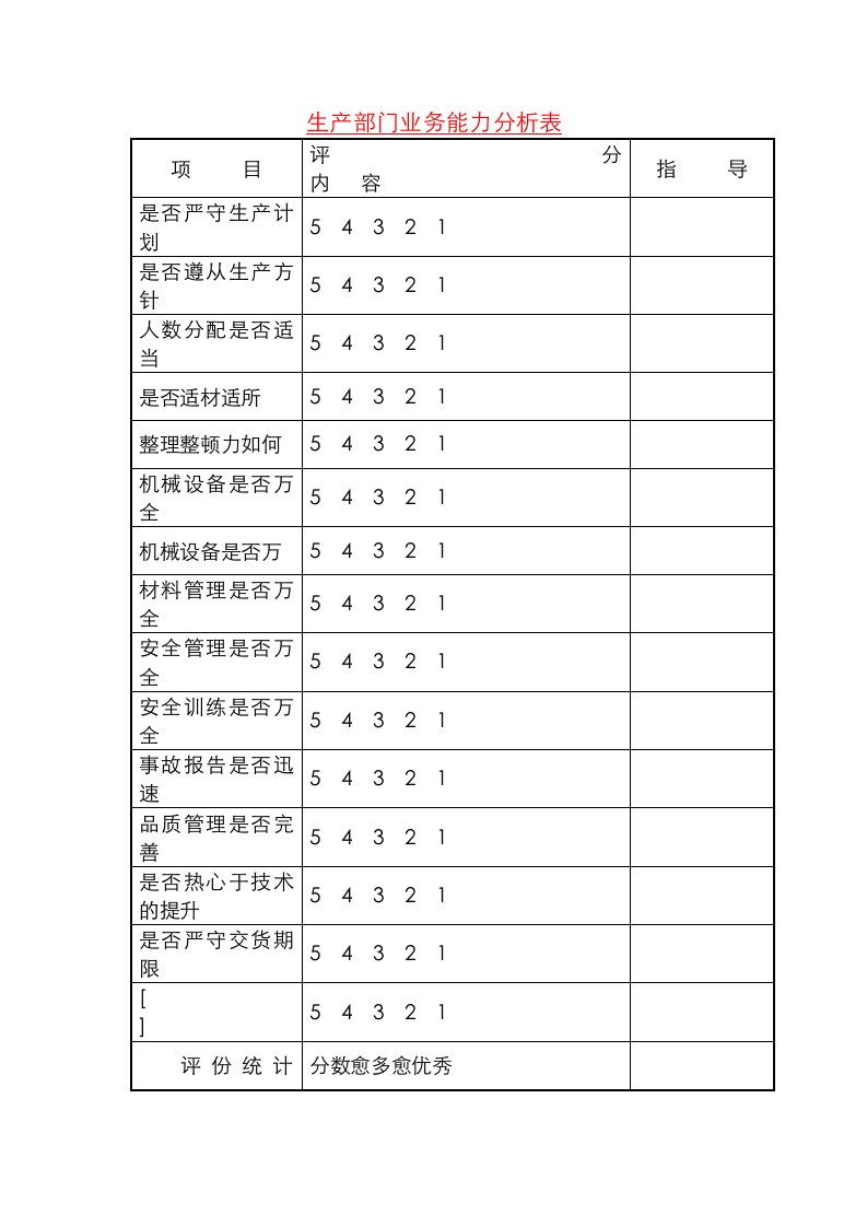 生产部门业务能力分析