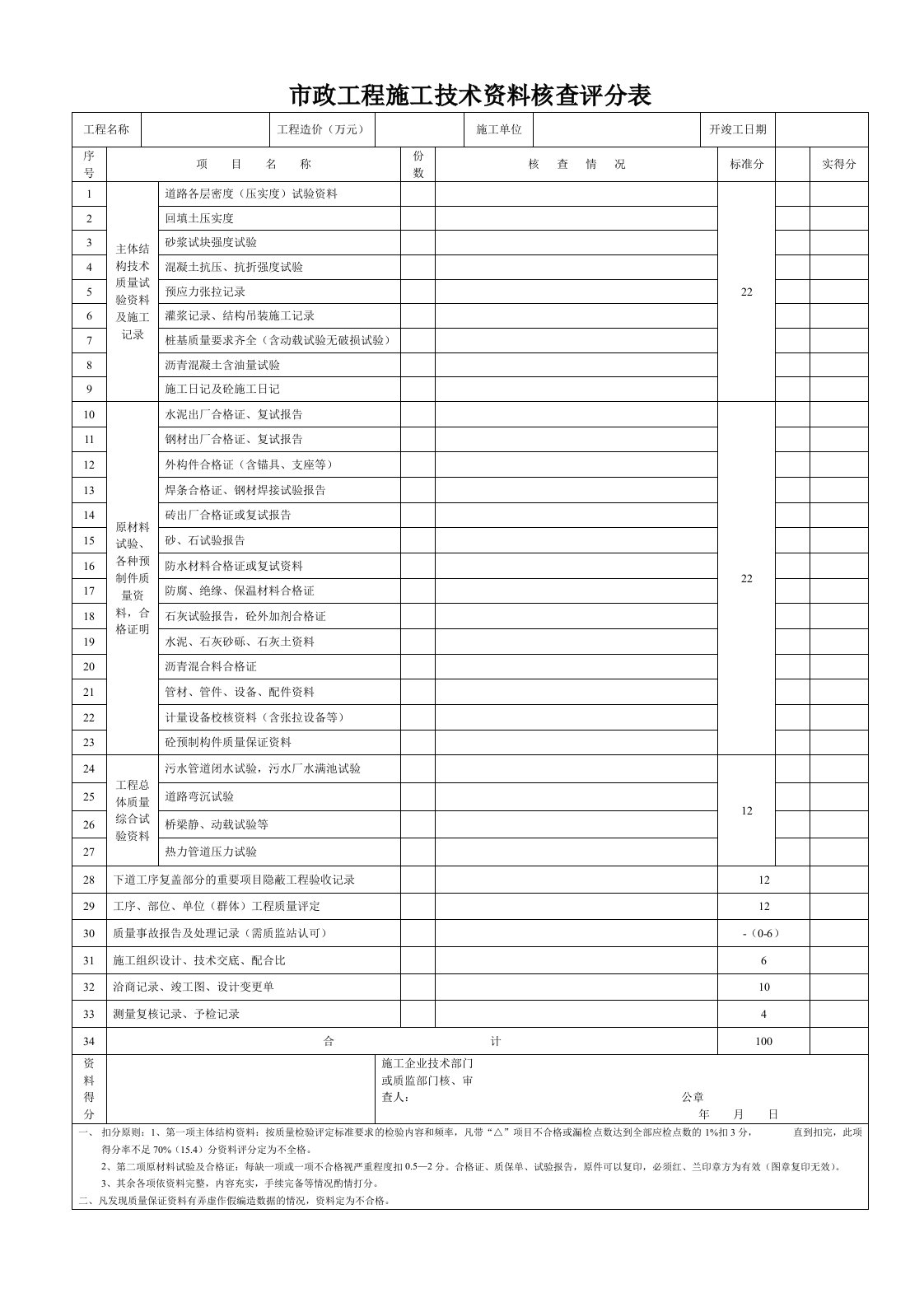 市政工程施工技术资料核查评分表