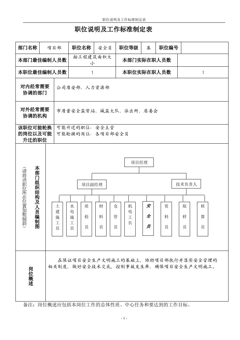 职位说明书--xmb安全员