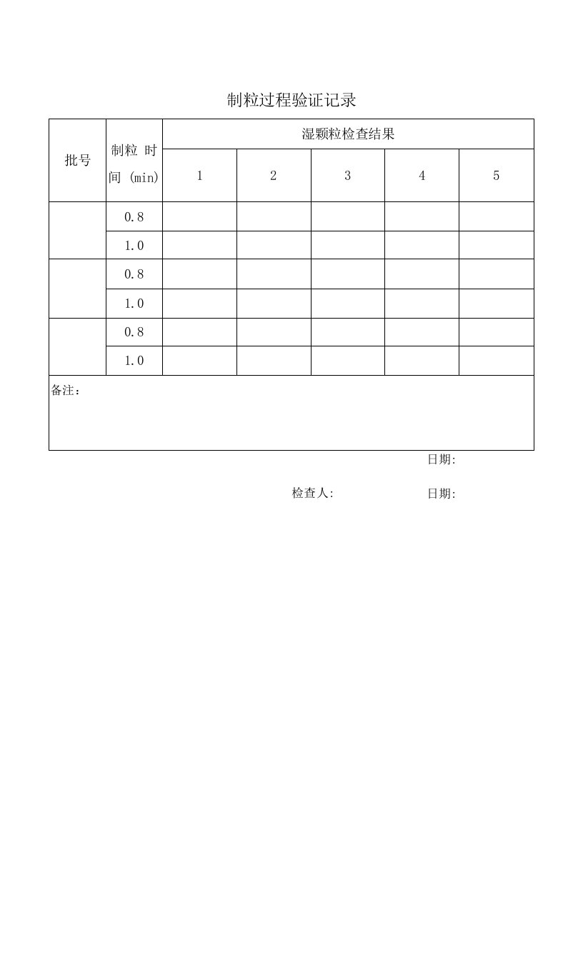 制药：制粒过程验证记录