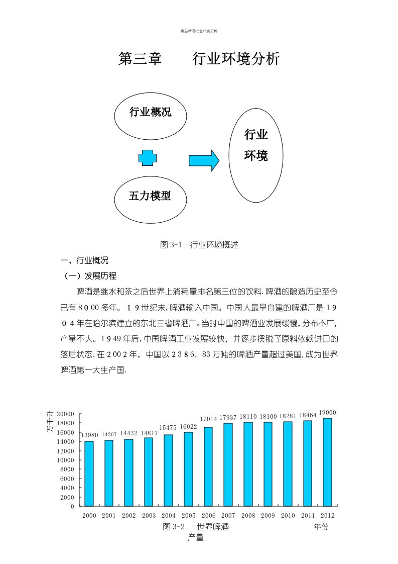 青岛啤酒行业环境分析