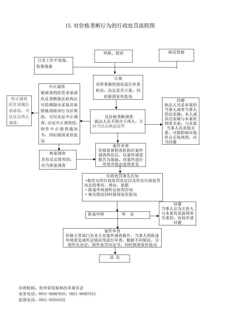 1对价格垄断行为的行政处罚流程图