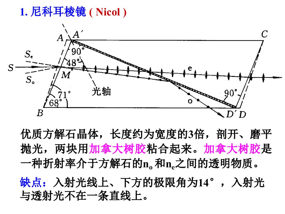 第五章偏振ppt课件