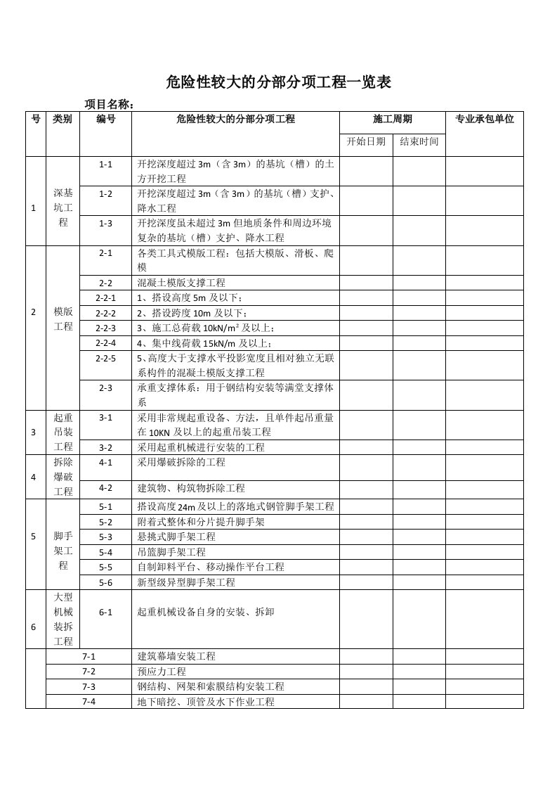 危险性较大的分部分项工程一览表