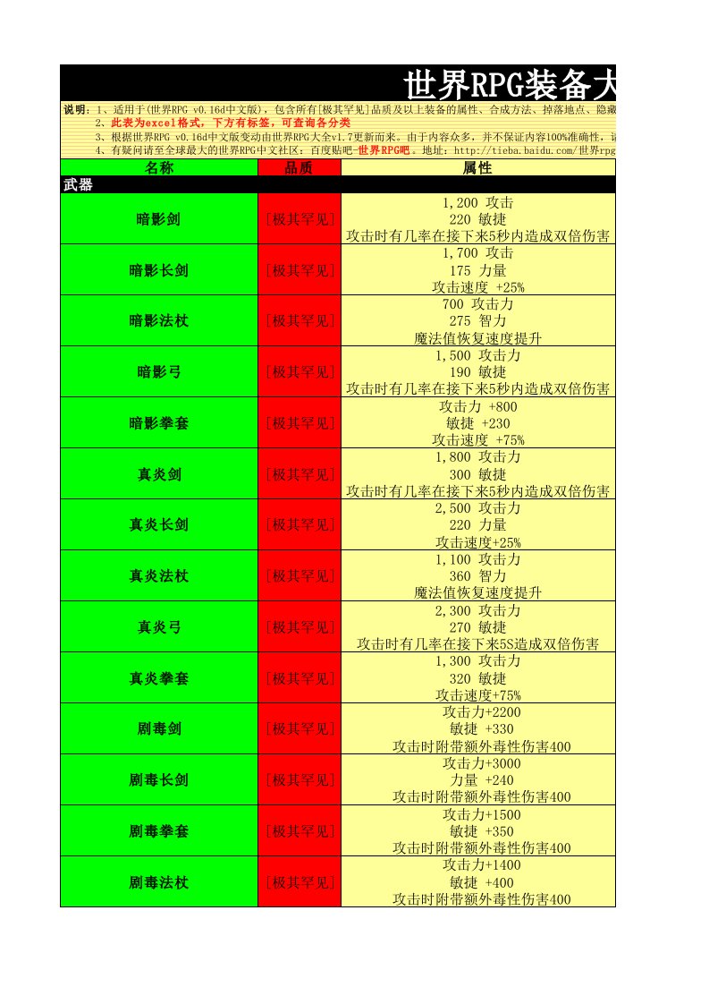 世界RPG装备大全v1.8