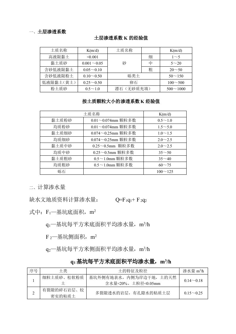 土层渗透系数K的经验值