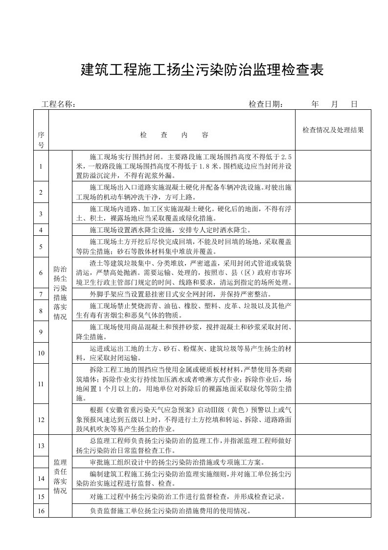 扬尘污染防治监理检查表