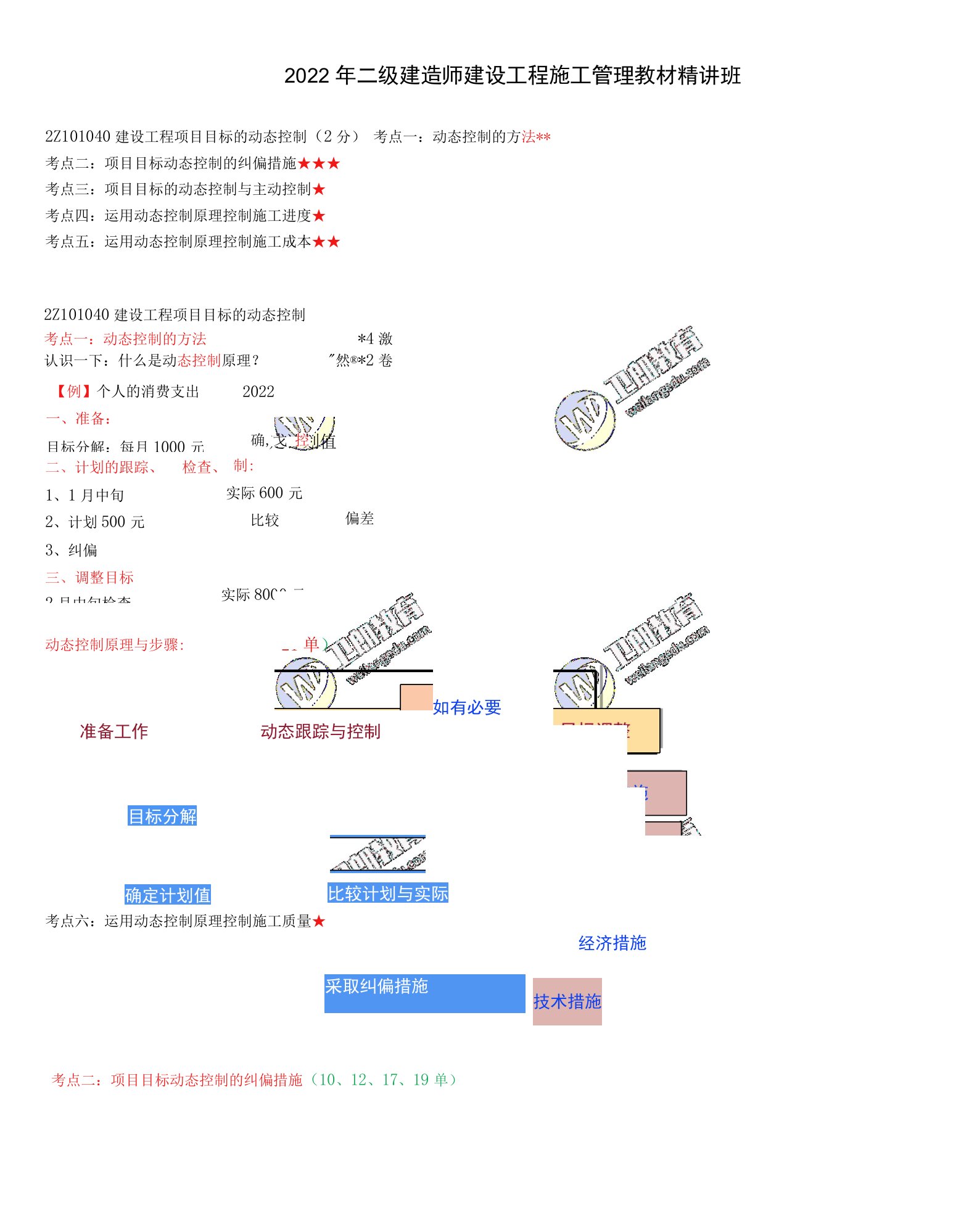 2022年二建管理