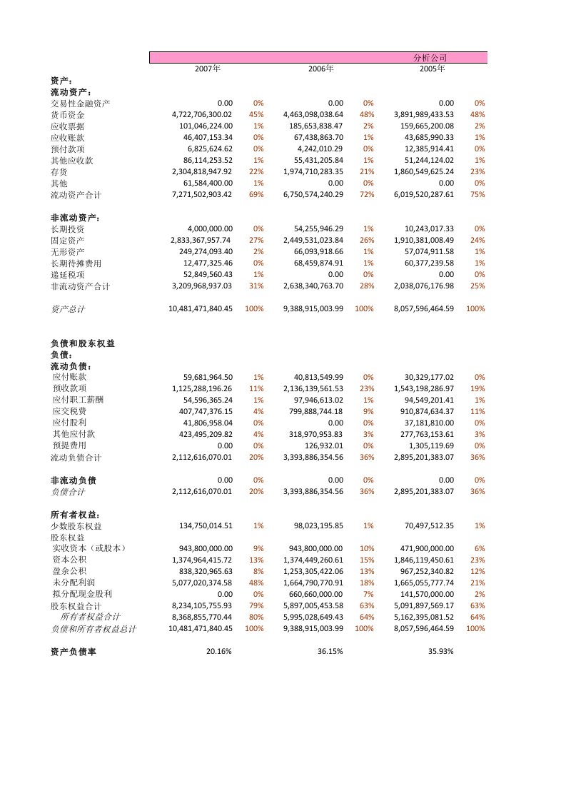 财务报表分析与证券投资