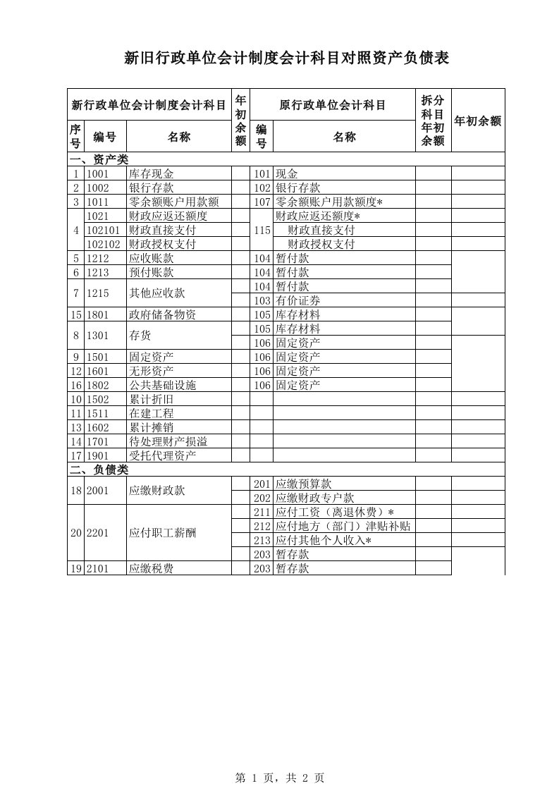 新旧行政单位会计制度会计科目对照表