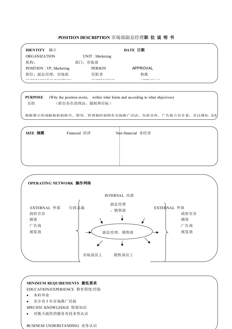 某软件公司市场部副总经理职位说明书