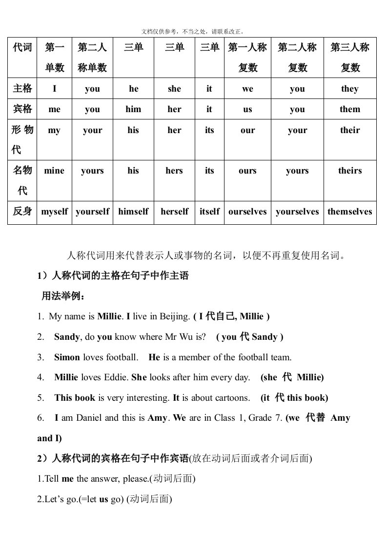 英语人称代词、物主代词练习题