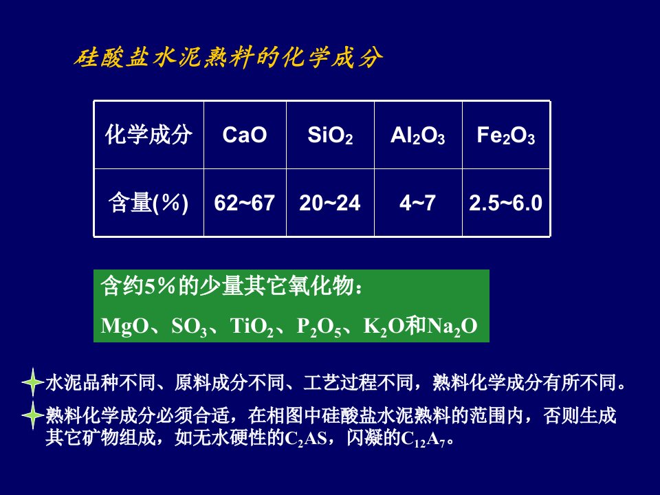 硅酸盐水泥熟料工艺技术专业知识讲座