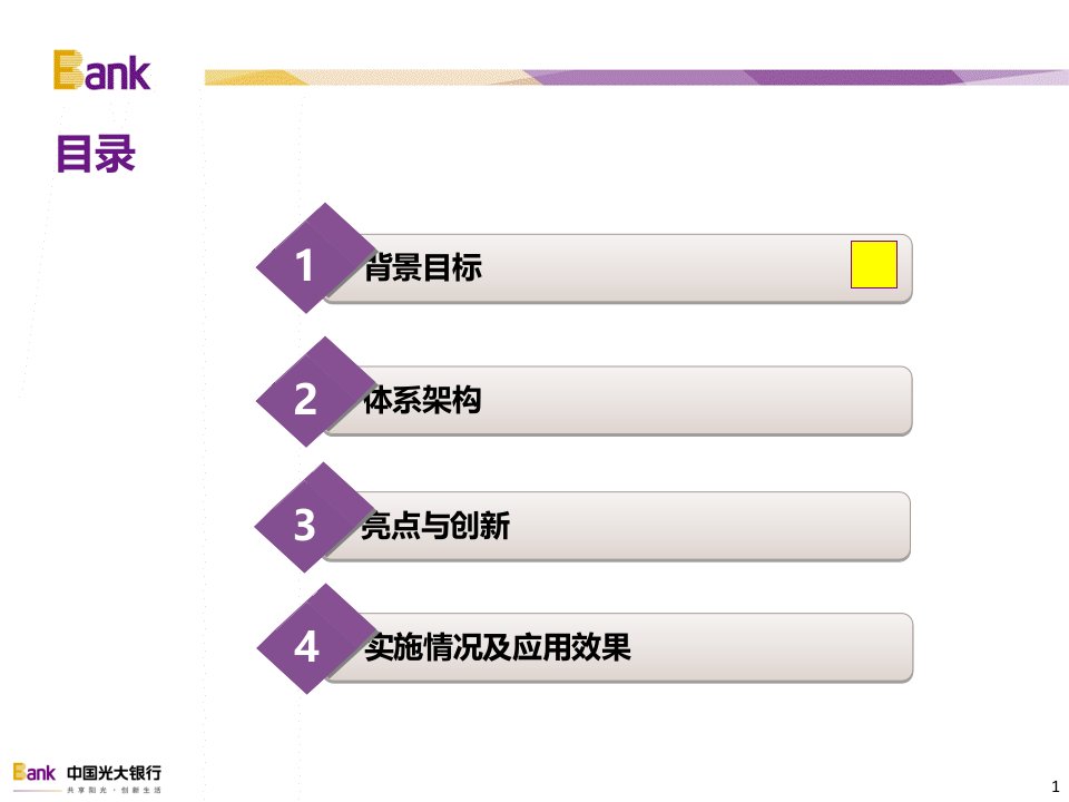 基于统一客户分析的网点智能化服务系统介绍