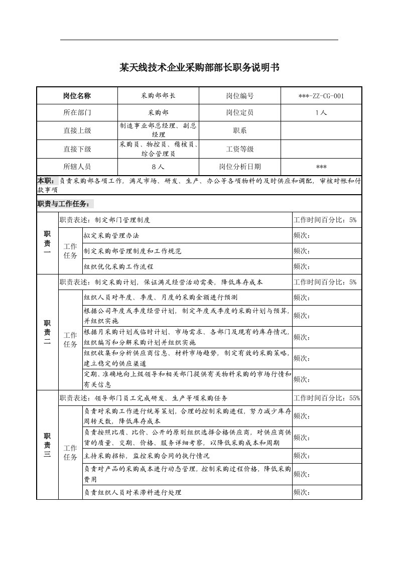 精选天线技术企业采购部部长职务说明书