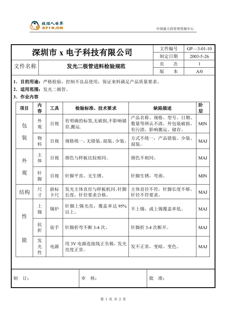 x普电子3C进货检验文件-发光二极管进料检验规范(doc)-质量检验