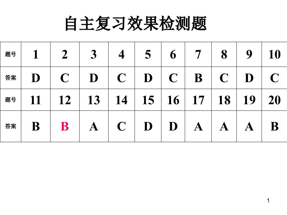 常德市二中屇高三化学一轮试卷讲评高三化学课件教案人教版