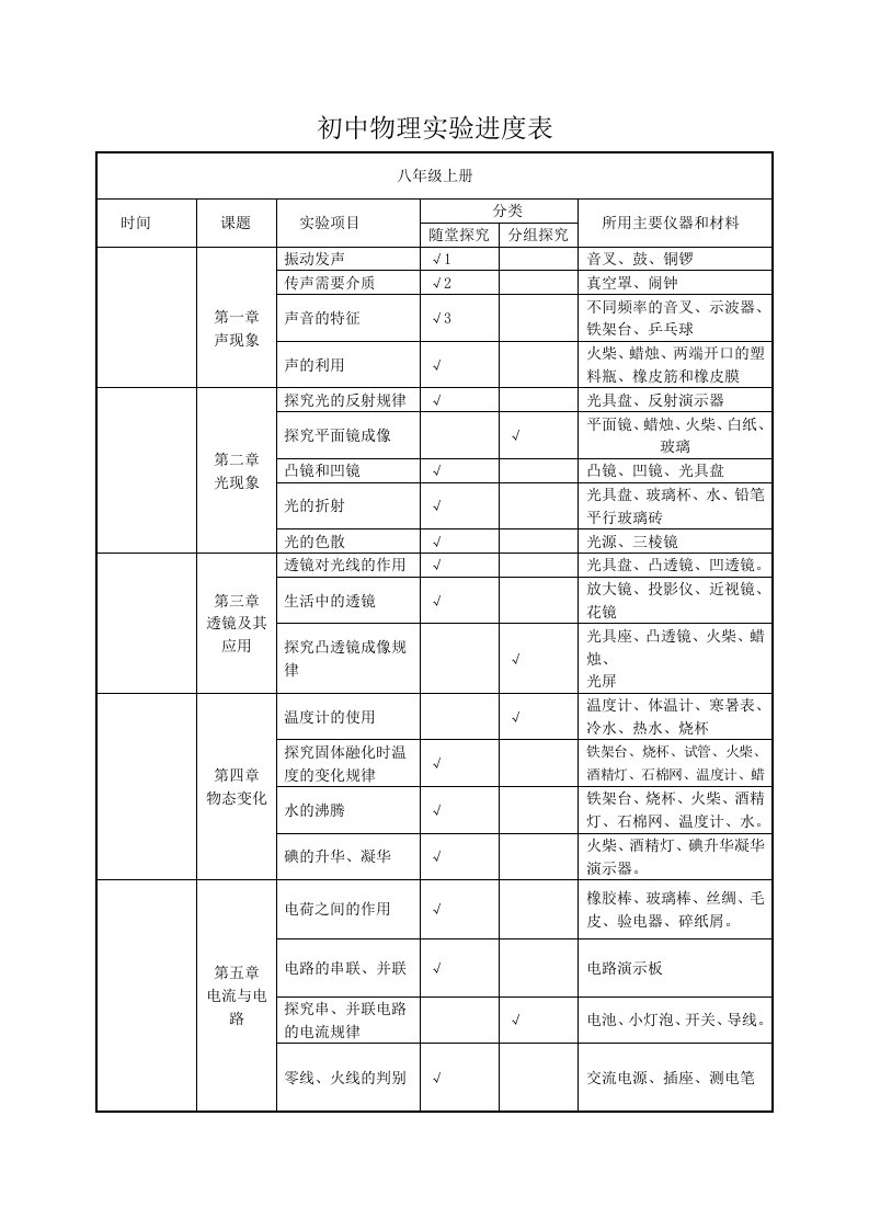 (人教版)初中物理实验进度表